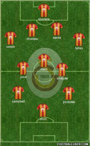 Galatasaray SK Formation 2015