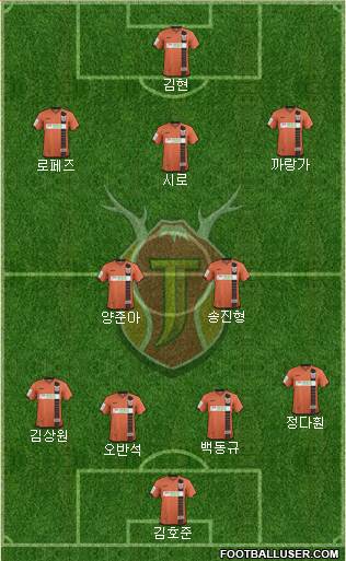 Jeju United Formation 2015