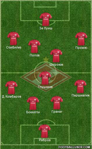 Spartak Moscow Formation 2015