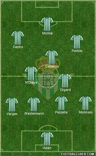 Real Betis B., S.A.D. Formation 2015