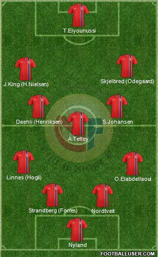 Norway Formation 2015