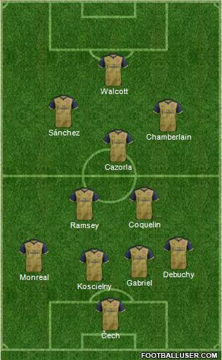 Arsenal Formation 2015