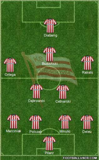 Cracovia Krakow Formation 2015