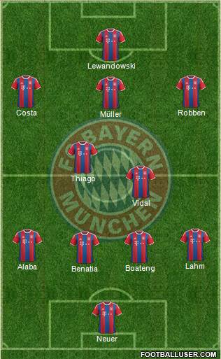 FC Bayern München Formation 2015