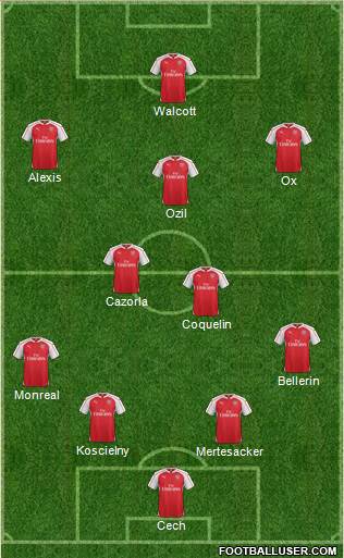 Arsenal Formation 2015