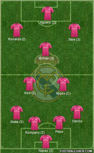 Real Madrid C.F. Formation 2015