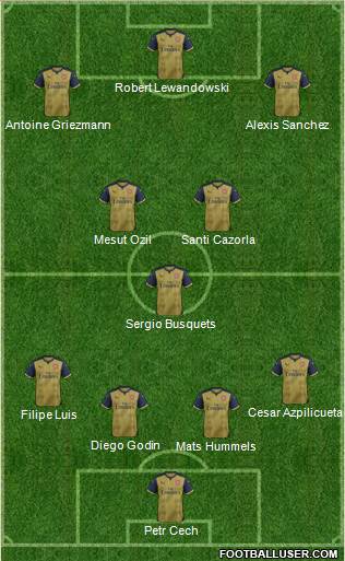 Arsenal Formation 2015