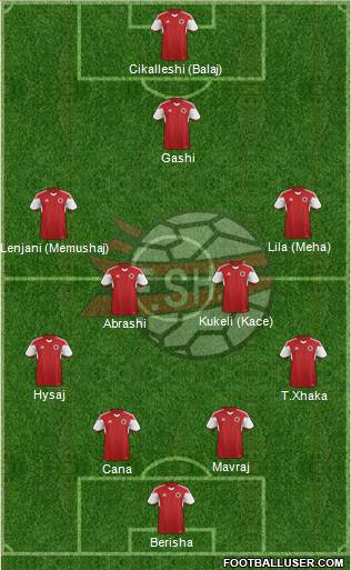 Albania Formation 2015