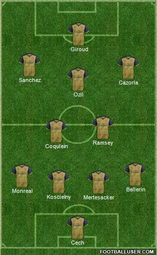 Arsenal Formation 2015