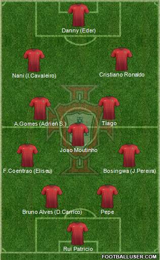 Portugal Formation 2015