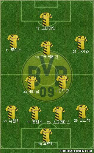 Borussia Dortmund Formation 2015