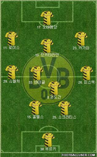Borussia Dortmund Formation 2015