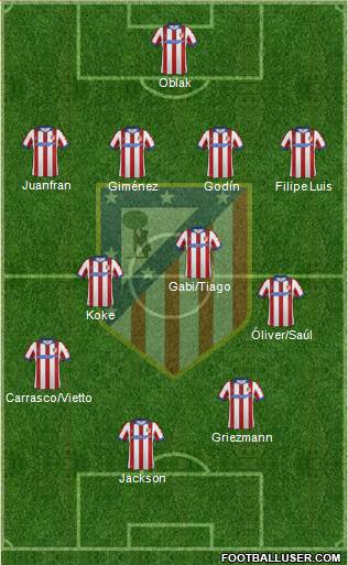 Atlético Madrid B Formation 2015