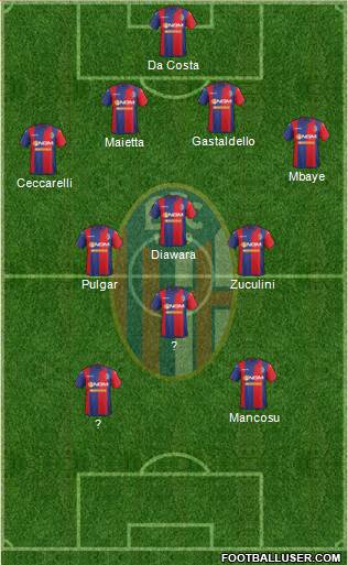 Bologna Formation 2015
