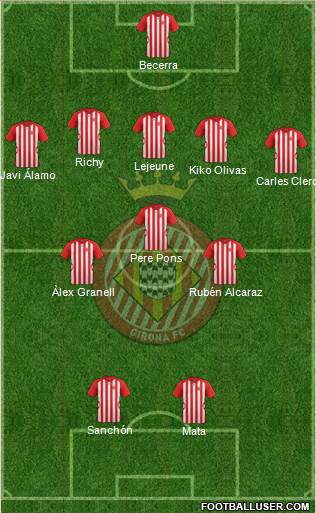 F.C. Girona Formation 2015