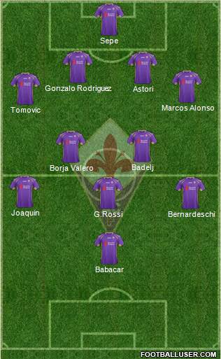 Fiorentina Formation 2015