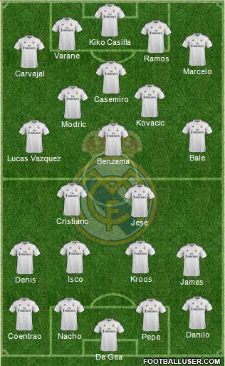 Real Madrid C.F. Formation 2015