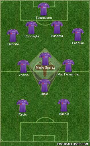 Fiorentina Formation 2015