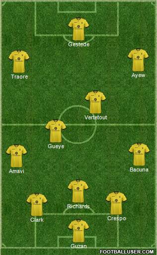 Aston Villa Formation 2015