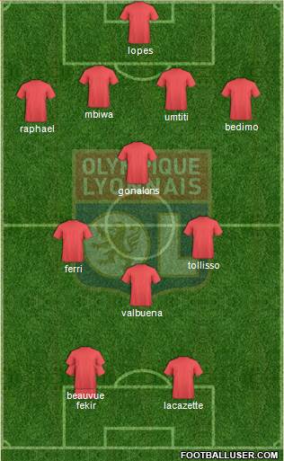 Olympique Lyonnais Formation 2015