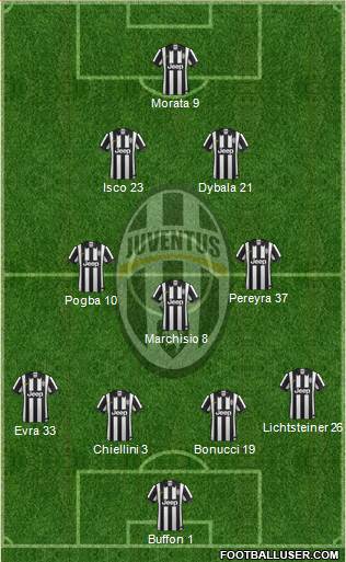 Juventus Formation 2015