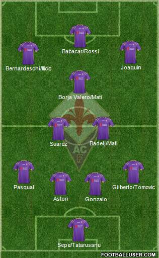 Fiorentina Formation 2015