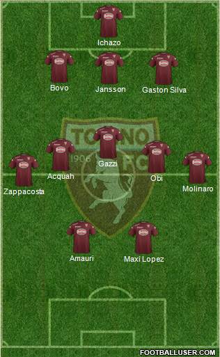 Torino Formation 2015