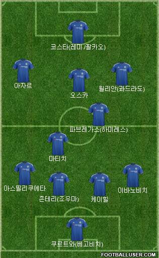 Chelsea Formation 2015