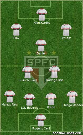 São Paulo FC Formation 2015