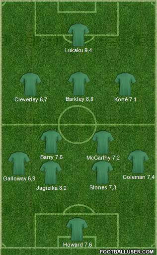 Everton Formation 2015