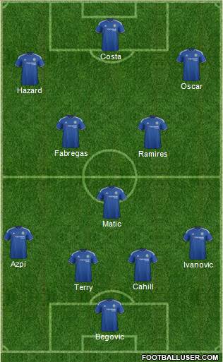 Chelsea Formation 2015