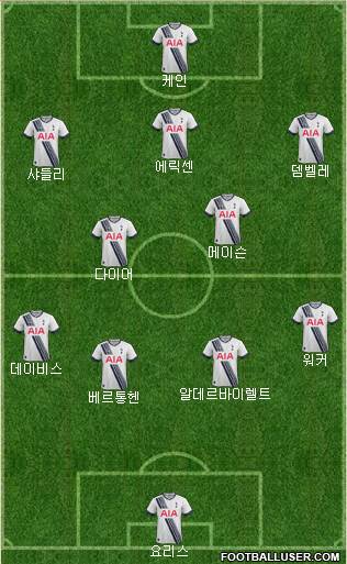 Tottenham Hotspur Formation 2015