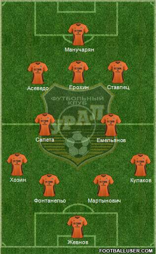 Ural Yekaterinburg Formation 2015