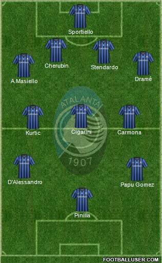 Atalanta Formation 2015