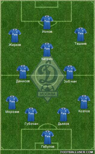 Dinamo Moscow Formation 2015