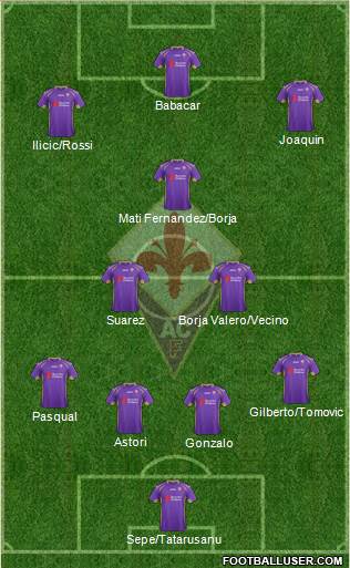 Fiorentina Formation 2015