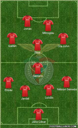 Sport Lisboa e Benfica - SAD Formation 2015