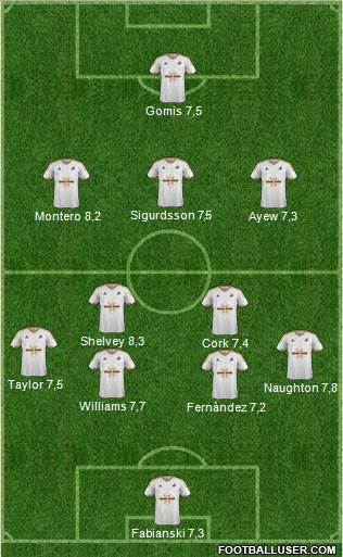 Swansea City Formation 2015