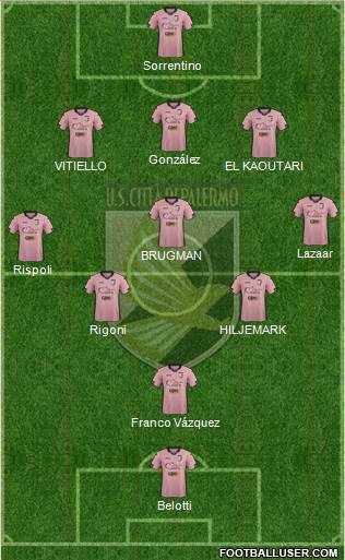 Città di Palermo Formation 2015