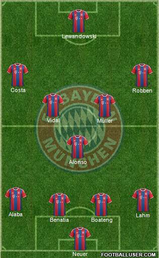 FC Bayern München Formation 2015