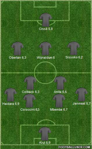 Newcastle United Formation 2015