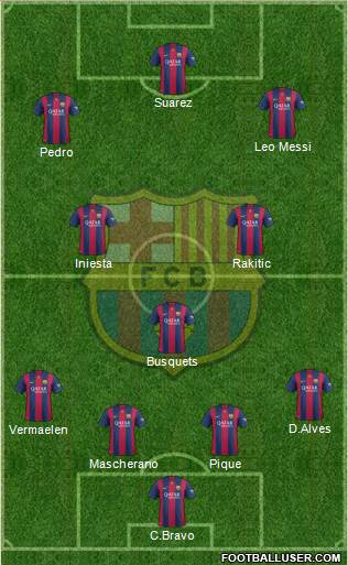 F.C. Barcelona Formation 2015