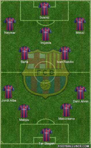 F.C. Barcelona Formation 2015