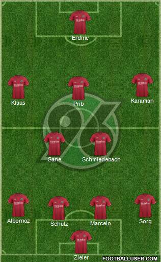Hannover 96 Formation 2015