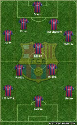 F.C. Barcelona Formation 2015