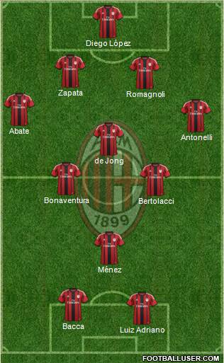 A.C. Milan Formation 2015
