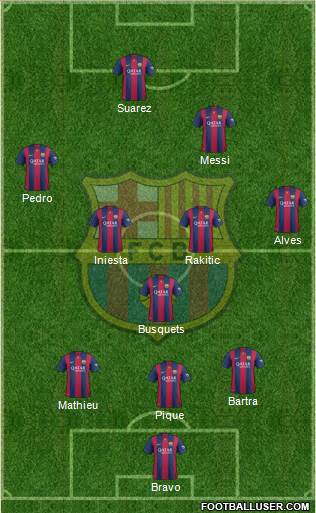 F.C. Barcelona Formation 2015