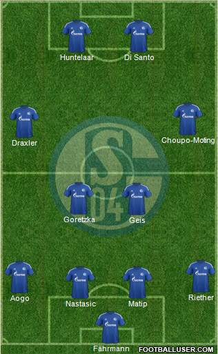 FC Schalke 04 Formation 2015