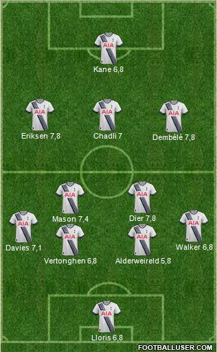 Tottenham Hotspur Formation 2015