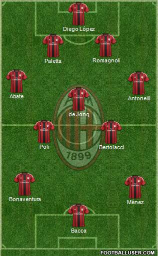 A.C. Milan Formation 2015